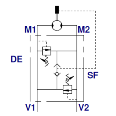 Druckbegrenzungsventil einfach-/doppeltwirkend mit/ohne Bremsentlastung für OMP/OMR Typ VAU OMP/OMR